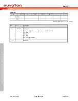 Предварительный просмотр 32 страницы Nuvoton NuMicro MS51 32K Series Technical Reference Manual