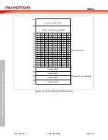 Предварительный просмотр 35 страницы Nuvoton NuMicro MS51 32K Series Technical Reference Manual