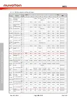 Предварительный просмотр 40 страницы Nuvoton NuMicro MS51 32K Series Technical Reference Manual