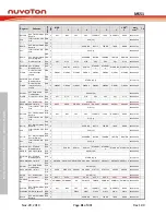 Предварительный просмотр 41 страницы Nuvoton NuMicro MS51 32K Series Technical Reference Manual