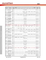 Предварительный просмотр 42 страницы Nuvoton NuMicro MS51 32K Series Technical Reference Manual