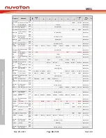 Предварительный просмотр 43 страницы Nuvoton NuMicro MS51 32K Series Technical Reference Manual