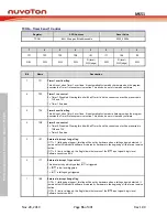 Предварительный просмотр 55 страницы Nuvoton NuMicro MS51 32K Series Technical Reference Manual