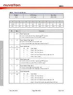 Предварительный просмотр 57 страницы Nuvoton NuMicro MS51 32K Series Technical Reference Manual