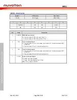 Предварительный просмотр 62 страницы Nuvoton NuMicro MS51 32K Series Technical Reference Manual