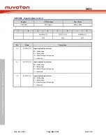 Предварительный просмотр 66 страницы Nuvoton NuMicro MS51 32K Series Technical Reference Manual