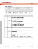 Предварительный просмотр 69 страницы Nuvoton NuMicro MS51 32K Series Technical Reference Manual