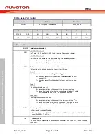 Предварительный просмотр 71 страницы Nuvoton NuMicro MS51 32K Series Technical Reference Manual