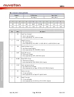 Предварительный просмотр 75 страницы Nuvoton NuMicro MS51 32K Series Technical Reference Manual