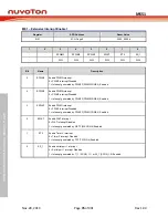 Предварительный просмотр 76 страницы Nuvoton NuMicro MS51 32K Series Technical Reference Manual