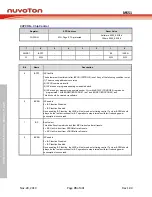 Предварительный просмотр 78 страницы Nuvoton NuMicro MS51 32K Series Technical Reference Manual