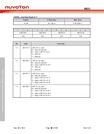 Предварительный просмотр 82 страницы Nuvoton NuMicro MS51 32K Series Technical Reference Manual