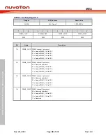 Предварительный просмотр 83 страницы Nuvoton NuMicro MS51 32K Series Technical Reference Manual