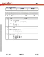 Предварительный просмотр 84 страницы Nuvoton NuMicro MS51 32K Series Technical Reference Manual