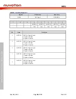 Предварительный просмотр 85 страницы Nuvoton NuMicro MS51 32K Series Technical Reference Manual
