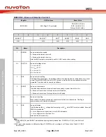 Предварительный просмотр 88 страницы Nuvoton NuMicro MS51 32K Series Technical Reference Manual