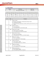 Предварительный просмотр 93 страницы Nuvoton NuMicro MS51 32K Series Technical Reference Manual