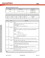 Предварительный просмотр 95 страницы Nuvoton NuMicro MS51 32K Series Technical Reference Manual