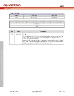 Предварительный просмотр 109 страницы Nuvoton NuMicro MS51 32K Series Technical Reference Manual