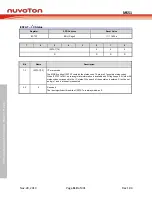Предварительный просмотр 110 страницы Nuvoton NuMicro MS51 32K Series Technical Reference Manual
