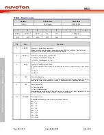 Предварительный просмотр 118 страницы Nuvoton NuMicro MS51 32K Series Technical Reference Manual