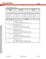 Предварительный просмотр 121 страницы Nuvoton NuMicro MS51 32K Series Technical Reference Manual