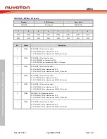 Предварительный просмотр 122 страницы Nuvoton NuMicro MS51 32K Series Technical Reference Manual