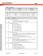 Предварительный просмотр 125 страницы Nuvoton NuMicro MS51 32K Series Technical Reference Manual