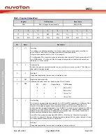 Предварительный просмотр 132 страницы Nuvoton NuMicro MS51 32K Series Technical Reference Manual