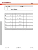 Предварительный просмотр 133 страницы Nuvoton NuMicro MS51 32K Series Technical Reference Manual