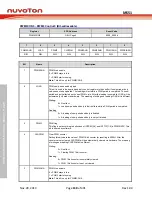 Предварительный просмотр 138 страницы Nuvoton NuMicro MS51 32K Series Technical Reference Manual