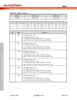 Предварительный просмотр 143 страницы Nuvoton NuMicro MS51 32K Series Technical Reference Manual