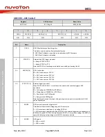 Предварительный просмотр 147 страницы Nuvoton NuMicro MS51 32K Series Technical Reference Manual