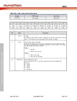 Предварительный просмотр 153 страницы Nuvoton NuMicro MS51 32K Series Technical Reference Manual