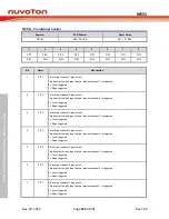 Предварительный просмотр 155 страницы Nuvoton NuMicro MS51 32K Series Technical Reference Manual