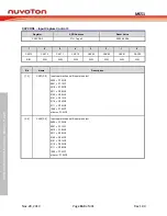 Предварительный просмотр 163 страницы Nuvoton NuMicro MS51 32K Series Technical Reference Manual