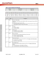 Предварительный просмотр 165 страницы Nuvoton NuMicro MS51 32K Series Technical Reference Manual