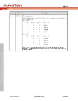Предварительный просмотр 166 страницы Nuvoton NuMicro MS51 32K Series Technical Reference Manual