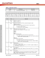 Предварительный просмотр 173 страницы Nuvoton NuMicro MS51 32K Series Technical Reference Manual