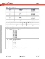 Предварительный просмотр 185 страницы Nuvoton NuMicro MS51 32K Series Technical Reference Manual