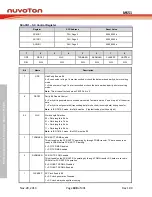 Предварительный просмотр 188 страницы Nuvoton NuMicro MS51 32K Series Technical Reference Manual