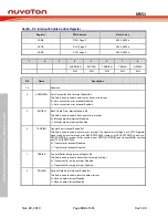 Предварительный просмотр 194 страницы Nuvoton NuMicro MS51 32K Series Technical Reference Manual