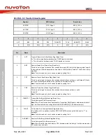 Предварительный просмотр 196 страницы Nuvoton NuMicro MS51 32K Series Technical Reference Manual