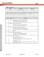 Предварительный просмотр 207 страницы Nuvoton NuMicro MS51 32K Series Technical Reference Manual