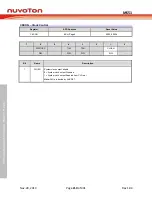 Предварительный просмотр 210 страницы Nuvoton NuMicro MS51 32K Series Technical Reference Manual
