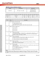 Предварительный просмотр 216 страницы Nuvoton NuMicro MS51 32K Series Technical Reference Manual