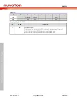 Предварительный просмотр 225 страницы Nuvoton NuMicro MS51 32K Series Technical Reference Manual