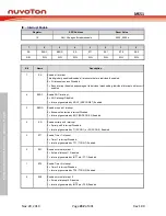 Предварительный просмотр 232 страницы Nuvoton NuMicro MS51 32K Series Technical Reference Manual