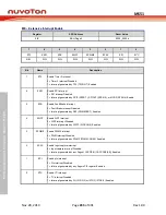 Предварительный просмотр 233 страницы Nuvoton NuMicro MS51 32K Series Technical Reference Manual