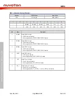 Предварительный просмотр 234 страницы Nuvoton NuMicro MS51 32K Series Technical Reference Manual